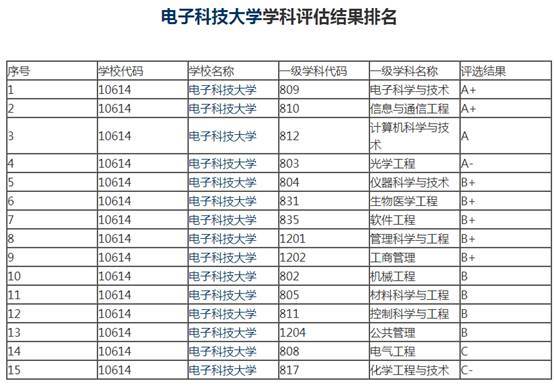 光学专业大学排名_大学物理光学思维导图(3)