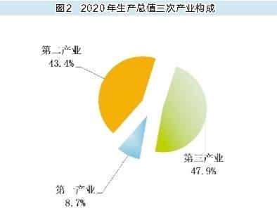 陕西省统计局各地gdp_2020年陕西建筑业生产规模持续壮大 对经济增长贡献明显(2)