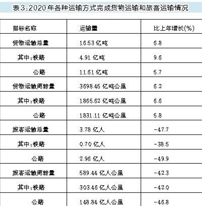 2020陕西人口GDP表格(2)