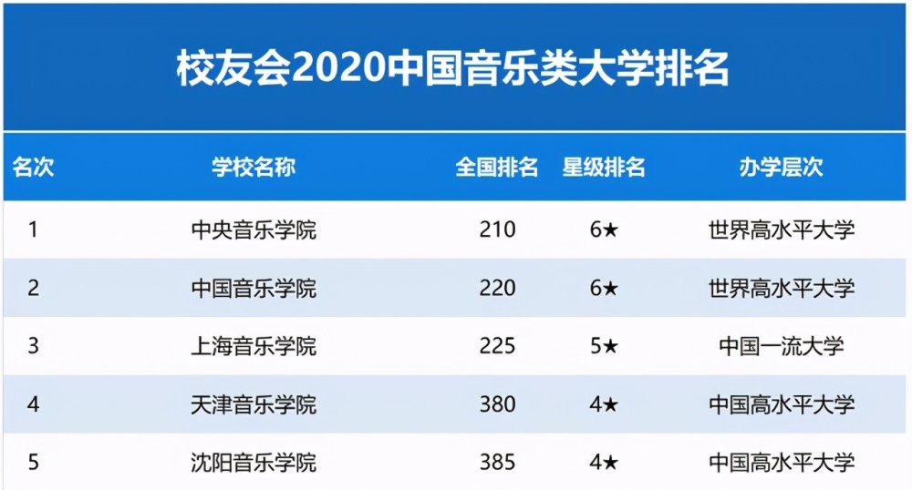 国内音乐学院排名_星海音乐学院(2)