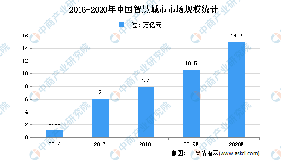 中国人均智商_智商测试图片(2)