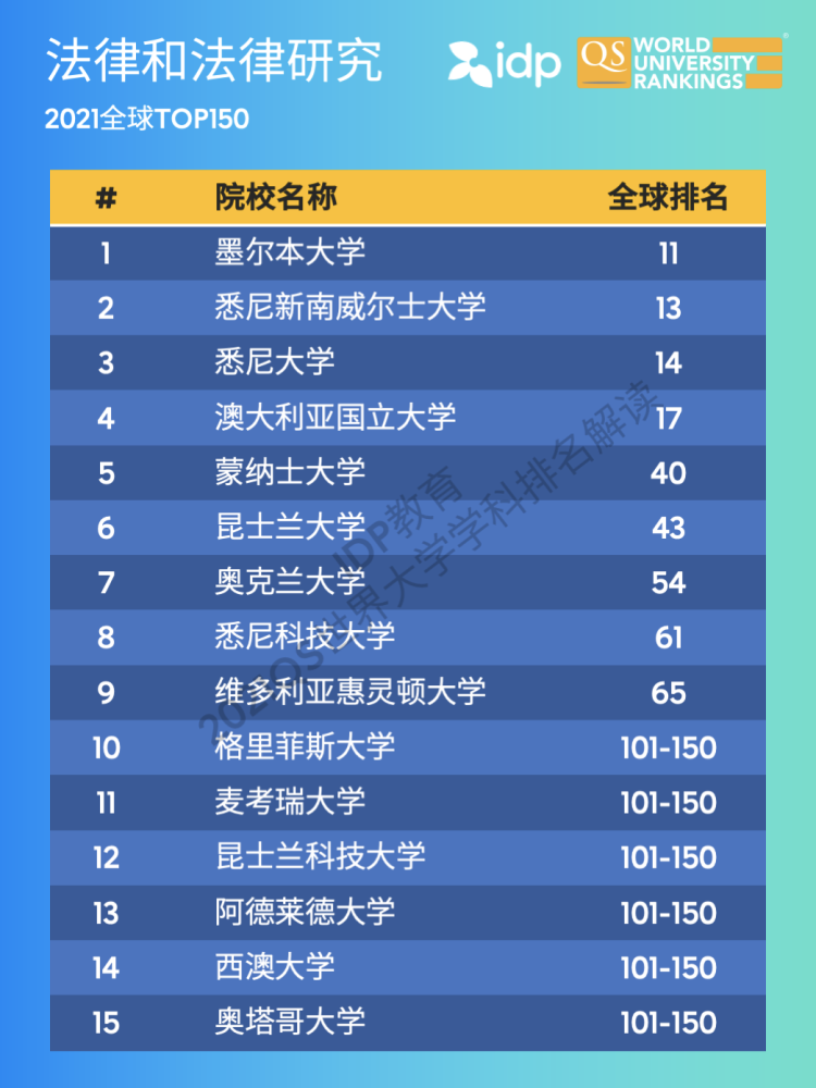 全球律所排名_律所(3)