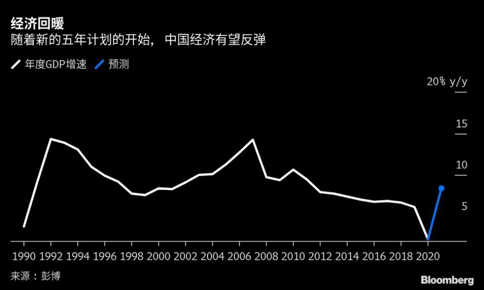 陕西十四五gdp目标_中兴通讯专题研究报告 砥砺前行,ICT龙头蓄势待发(2)