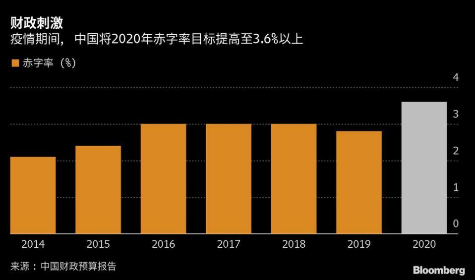 GDP年均量化目标_十四五 GDP增速为何不设量化目标