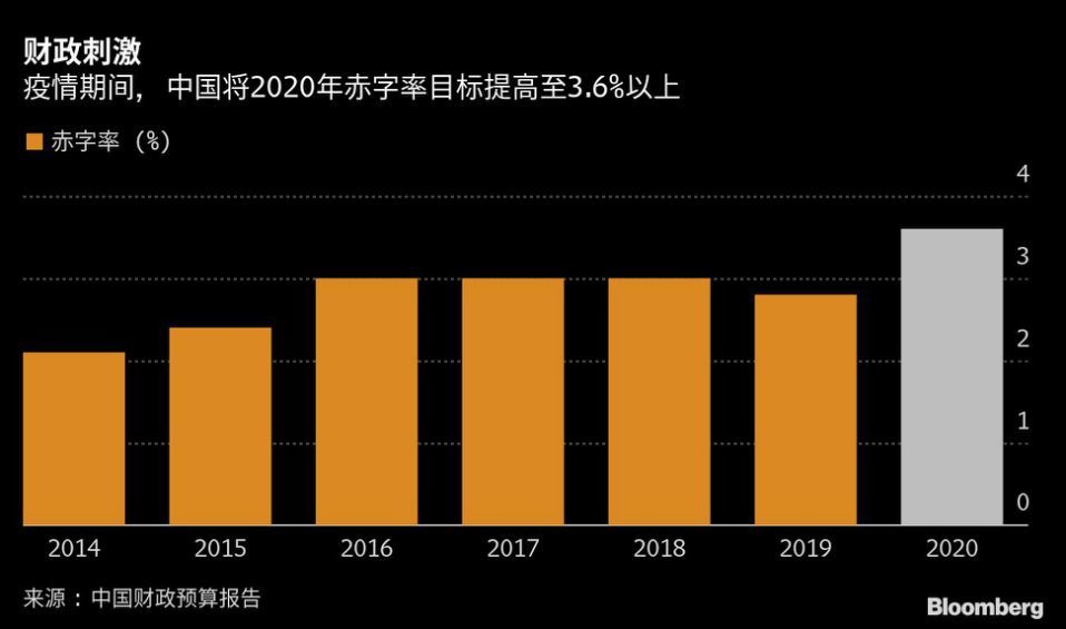 中国gdp不包含哪些内容_GDP修正 2018年,中国GDP上调到91.928万亿元,约13.89万亿美元,那人均呢 普