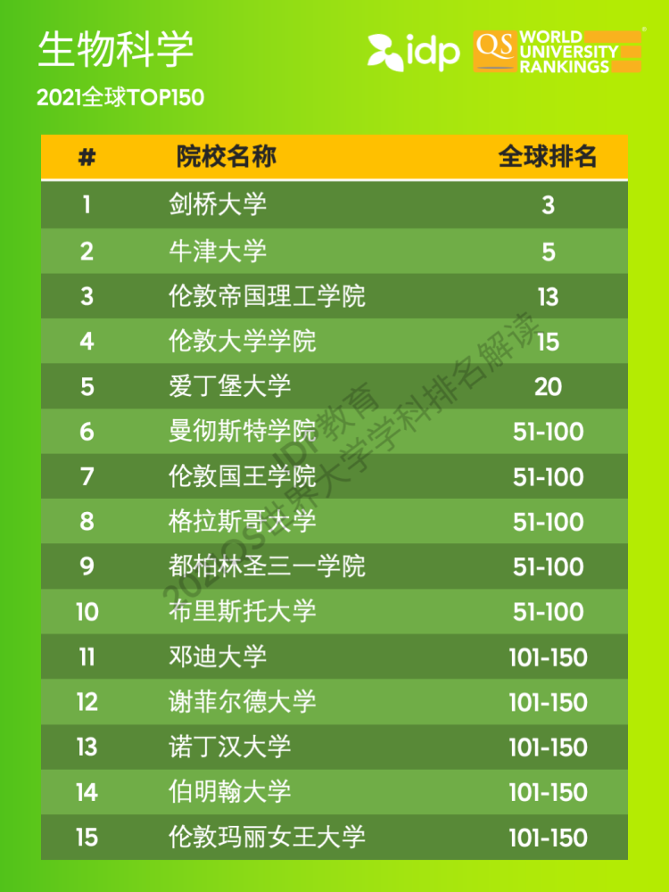 药理排名_传出神经药理思维导图(3)