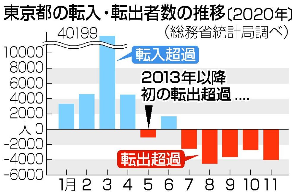 人口日是多少_佳木斯市区人口是多少(3)