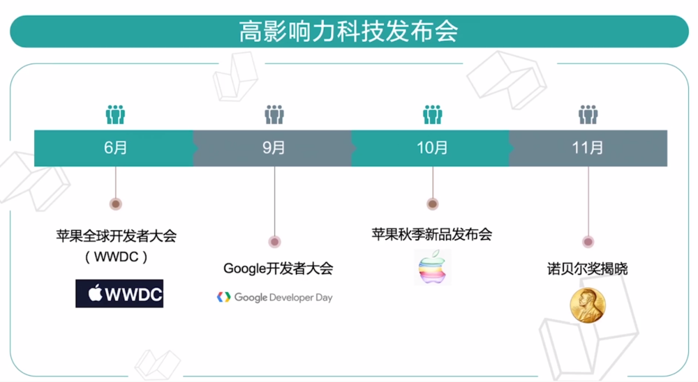 声东击西用的博弈论什么原理_声东击西是什么意思(3)