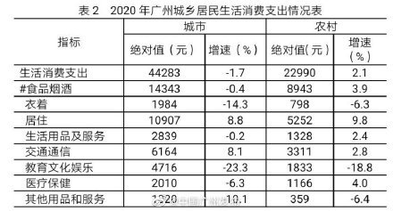 广州人均收入2021_广州地铁线路图2021(3)
