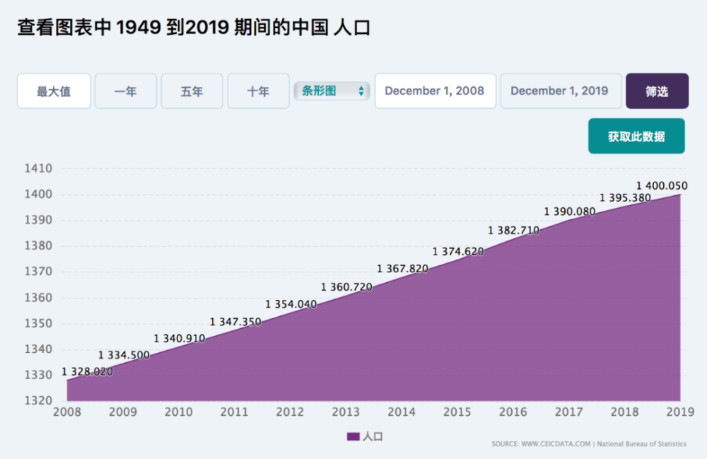 宁波2035人口_2035年宁波镇海新城