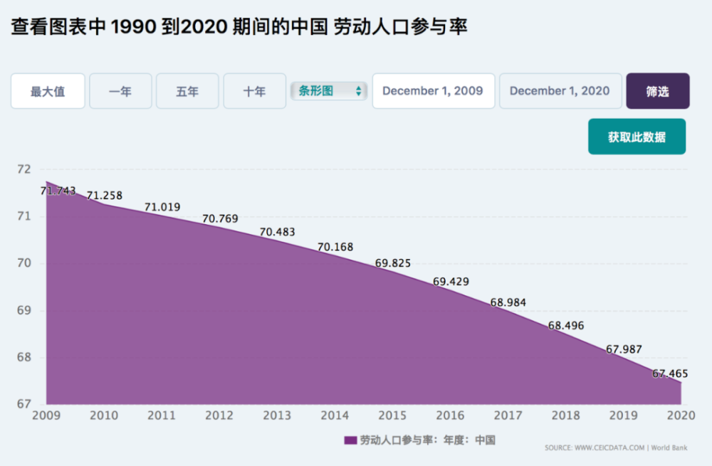 2020年劳动力人口_中国劳动力人口变化图(2)