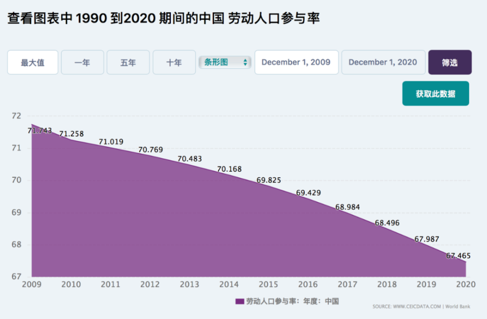 人口支持力_人口普查(2)