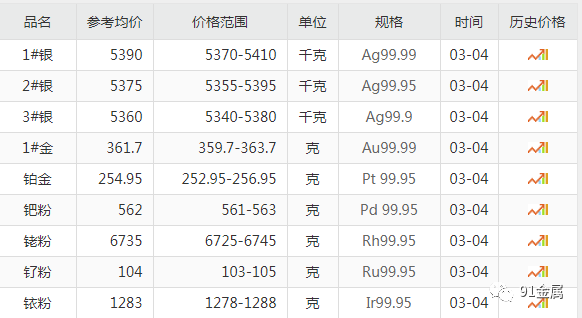 今日银价|上海白银参考价格(2021.3.4)