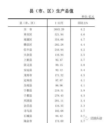 2020赣州各县gdp_赣州各县地图