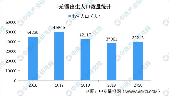 90后人口_90后男女比例失衡 江西男女比例120比100 剩男 将困扰两代人