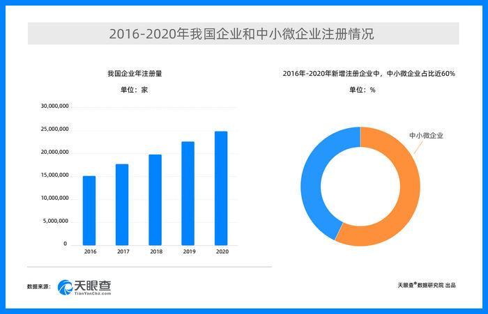 gdp是微观