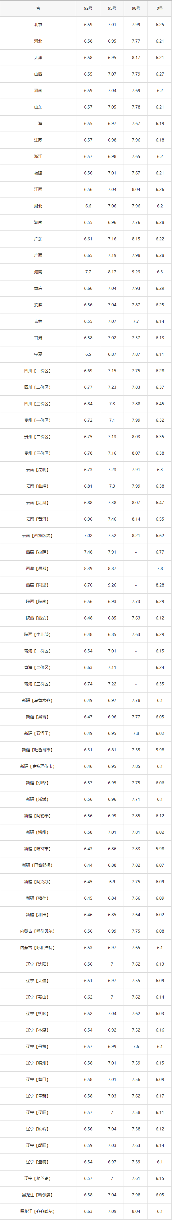 今日油价|全国最新汽油,柴油价格(3月4日更新)