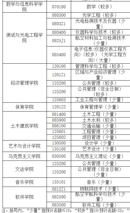 2021年南昌市经济总量_2021南昌市房价地图(2)