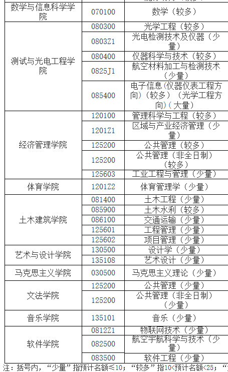 南昌2021年经济总量_南昌经济开发区规划图(2)