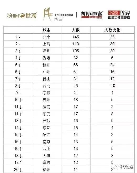 上海市有多少人口2021_2021上海市公务员成绩查询入口今日开通 附历年笔试合格(3)