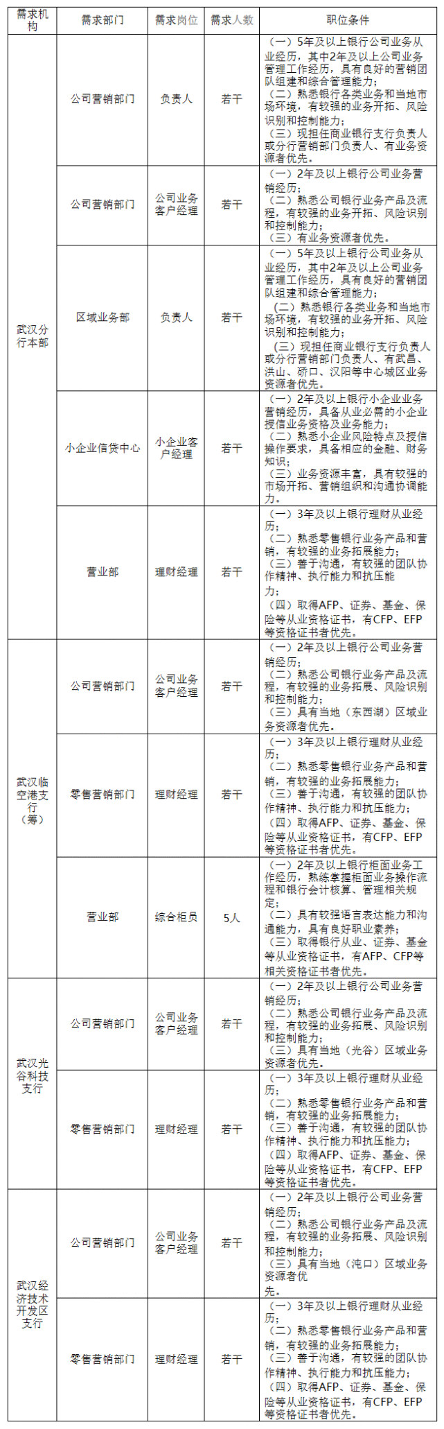 正在招人！涉湖北多地（最新发布）