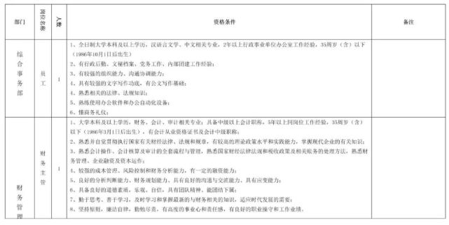 正在招人！涉湖北多地（最新发布）