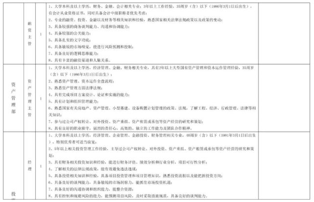 正在招人！涉湖北多地（最新发布）