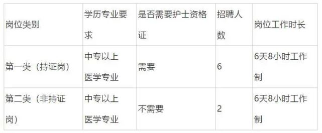 正在招人！涉湖北多地（最新发布）