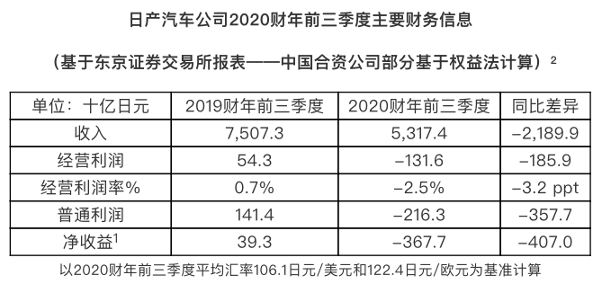 日本2020年前三季度gdp日元_日元图片(3)