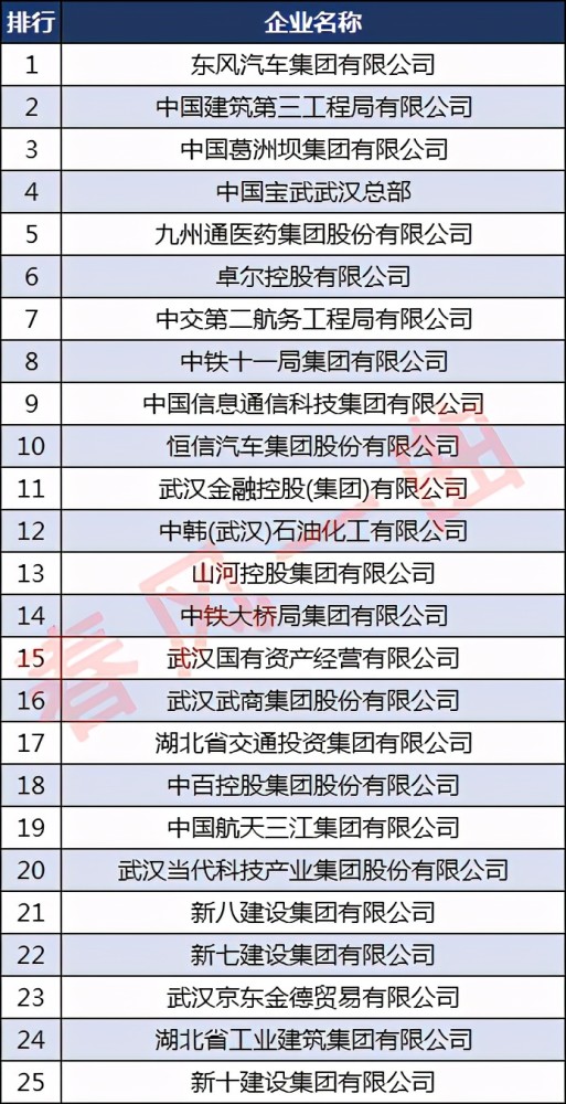 葛洲坝排名_葛洲坝水利枢纽(3)