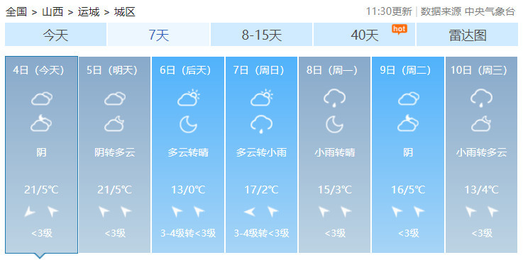 山西省天气预报