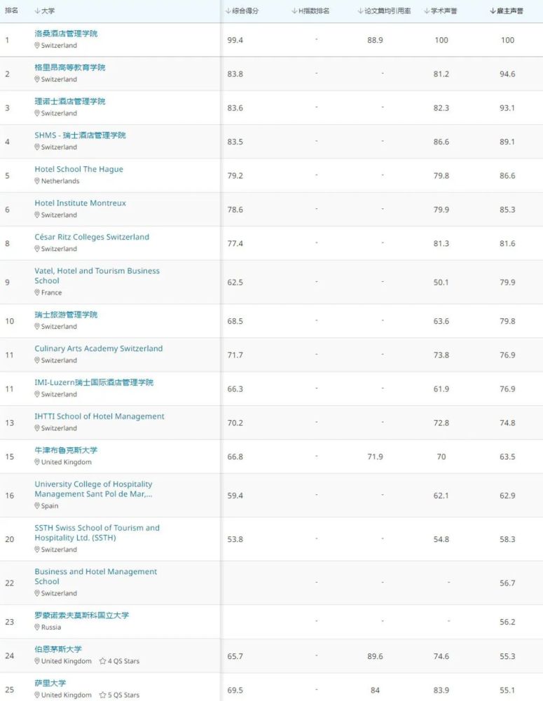 瑞士的大学排名_瑞士勃克林大学
