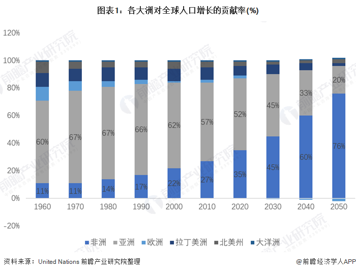 全球人口2020总数_仅用几个世纪全球人口增长了将近70亿,如今为何却陷入人口危