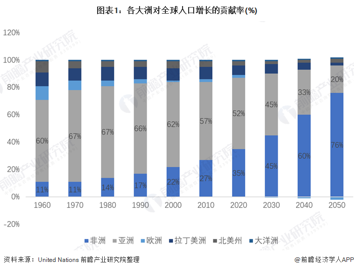 2020全世界人口_仅用几个世纪全球人口增长了将近70亿,如今为何却陷入人口危机