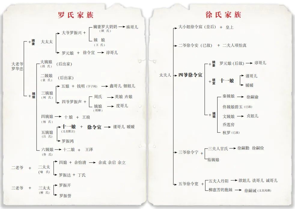 (随书附赠《庶女攻略》主要人物关系图) 三,人际交往,智慧宝典 在