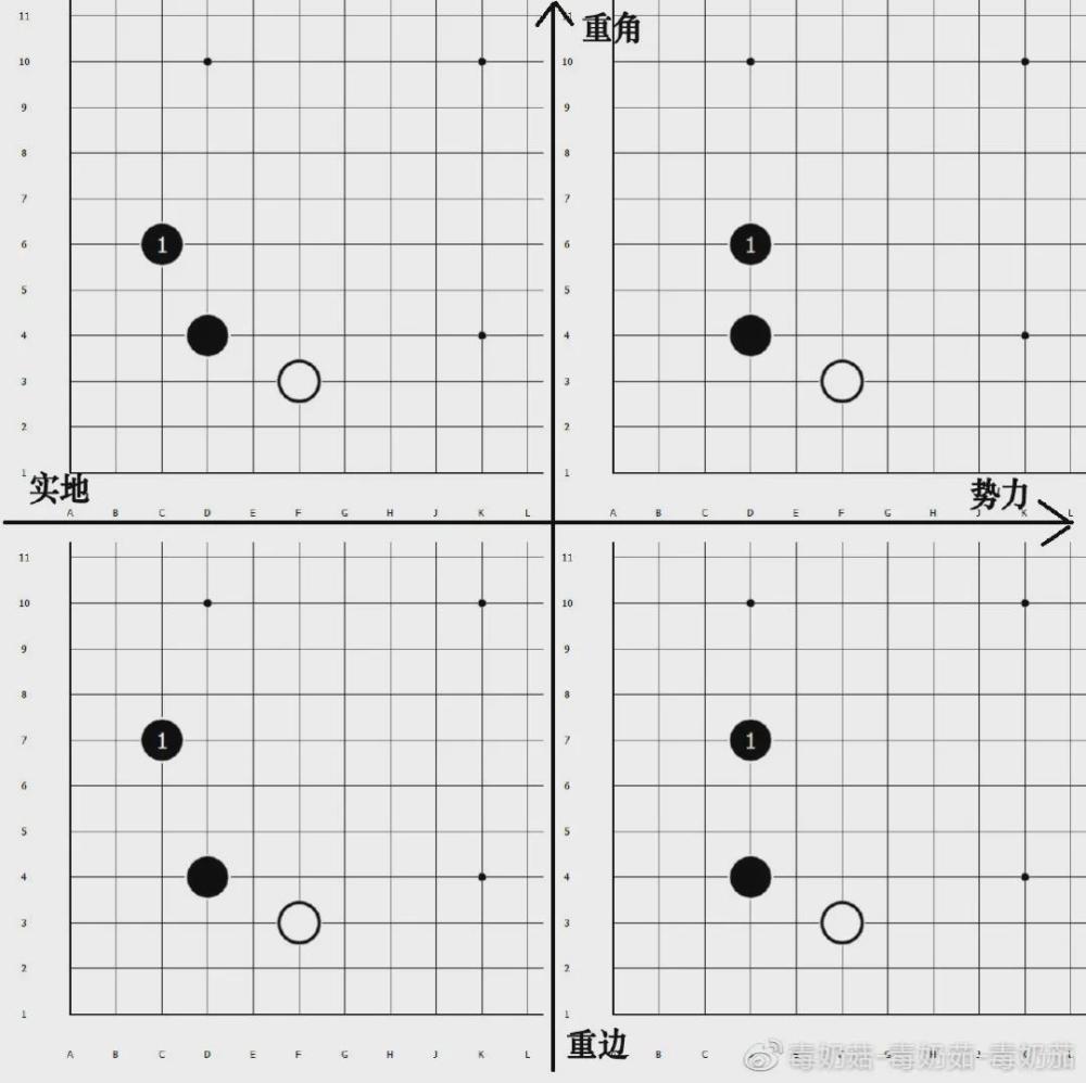 菇围棋定式入门到入土66星位四种守角的异与同