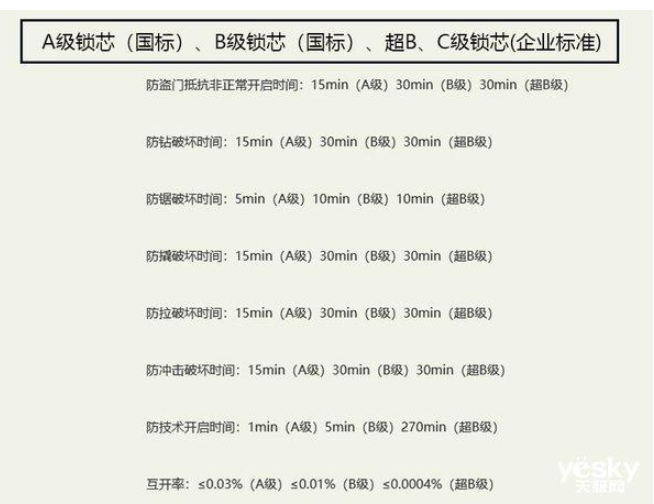 开锁简谱_开锁换锁图片(2)