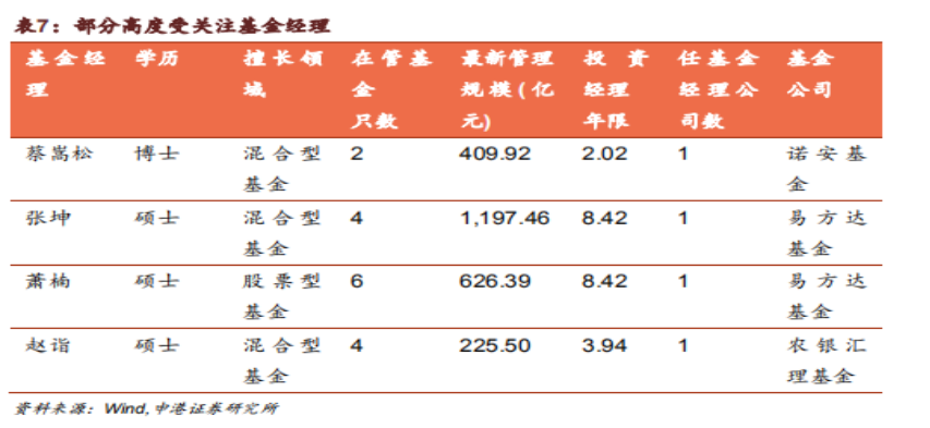 【策略】基金抱团瓦解,后市如何应对?