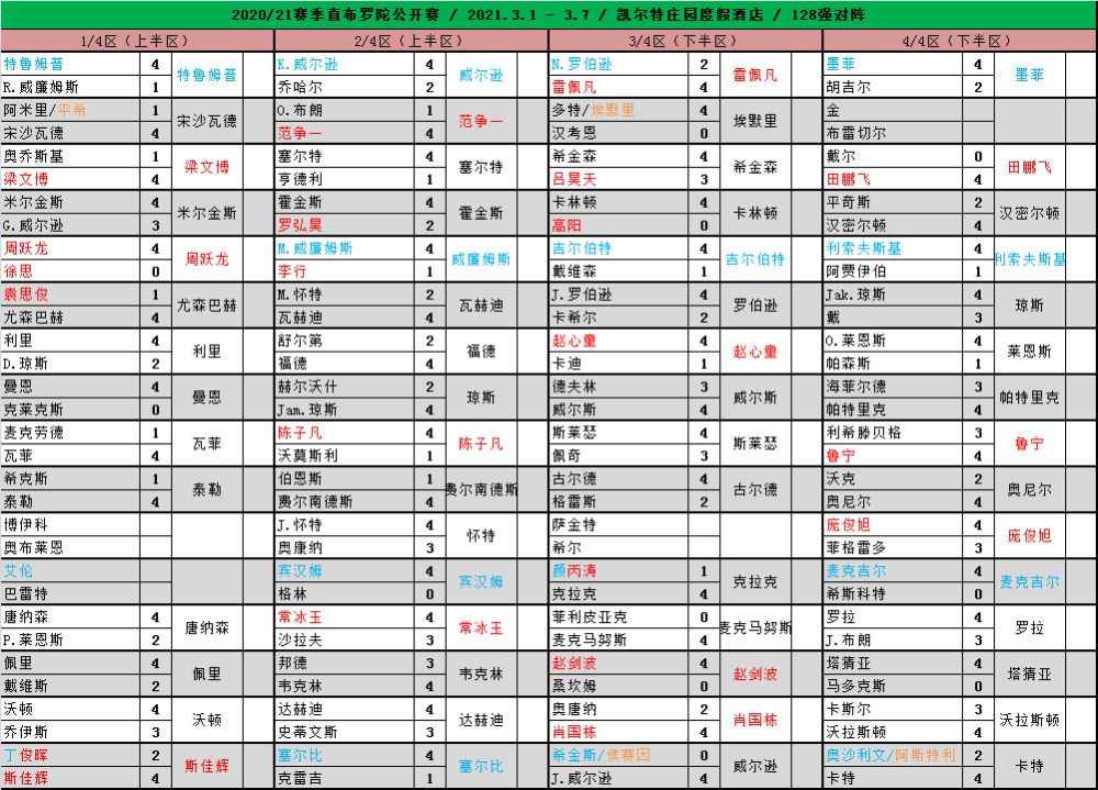 2021直布罗陀公开赛签表