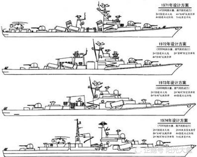 956型驱逐舰四种设计方案 aК-130双联舰炮三维视图