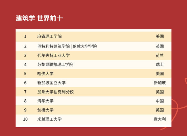 2021年全球gdp排名国家_2021年一季度全球GDP六强国家情况,中国优秀,美国日本较差(3)