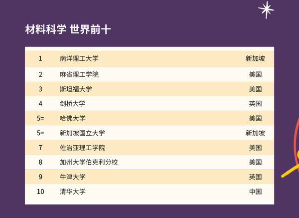 2021年全球gdp排名国家_2021年一季度全球GDP六强国家情况,中国优秀,美国日本较差(3)