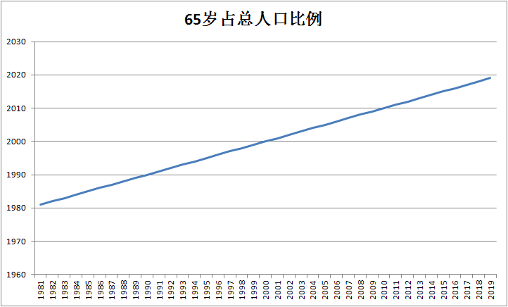 葡萄牙国人口_c罗葡萄牙图片