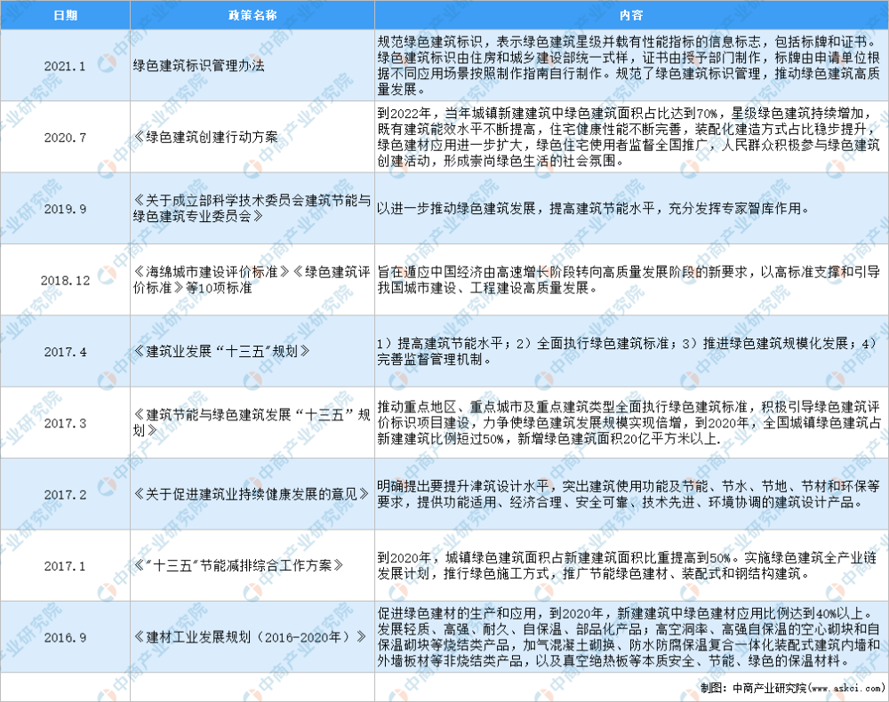 建筑业产值计入gdp总量吗(3)