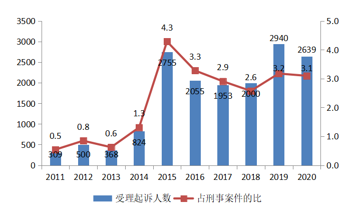 2020年河北威县GDP_河北威县王俊公园(2)