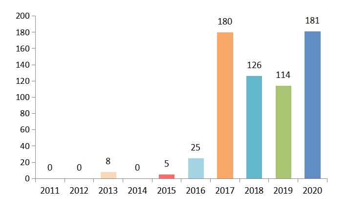 亓姓人口数量_亓姓的人口分布(3)