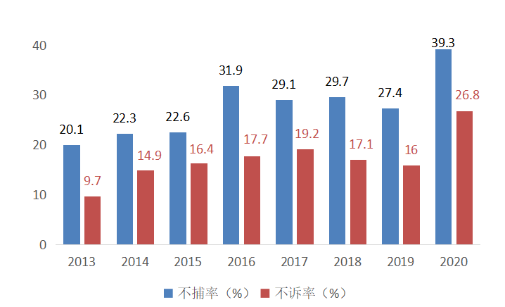 犯罪人口率_出生人口率