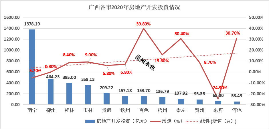 2020年 gdp 城市_2020年gdp二十强城市