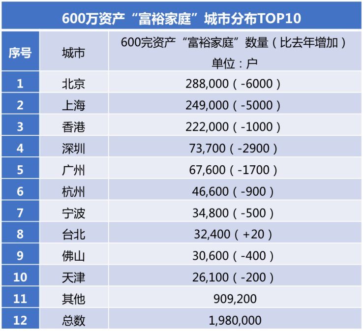 佛山2020GDP(3)