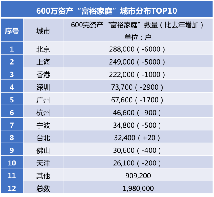 佛山2020gdp多少_向广深学习,佛山向2万亿城市进发的独特路径(3)